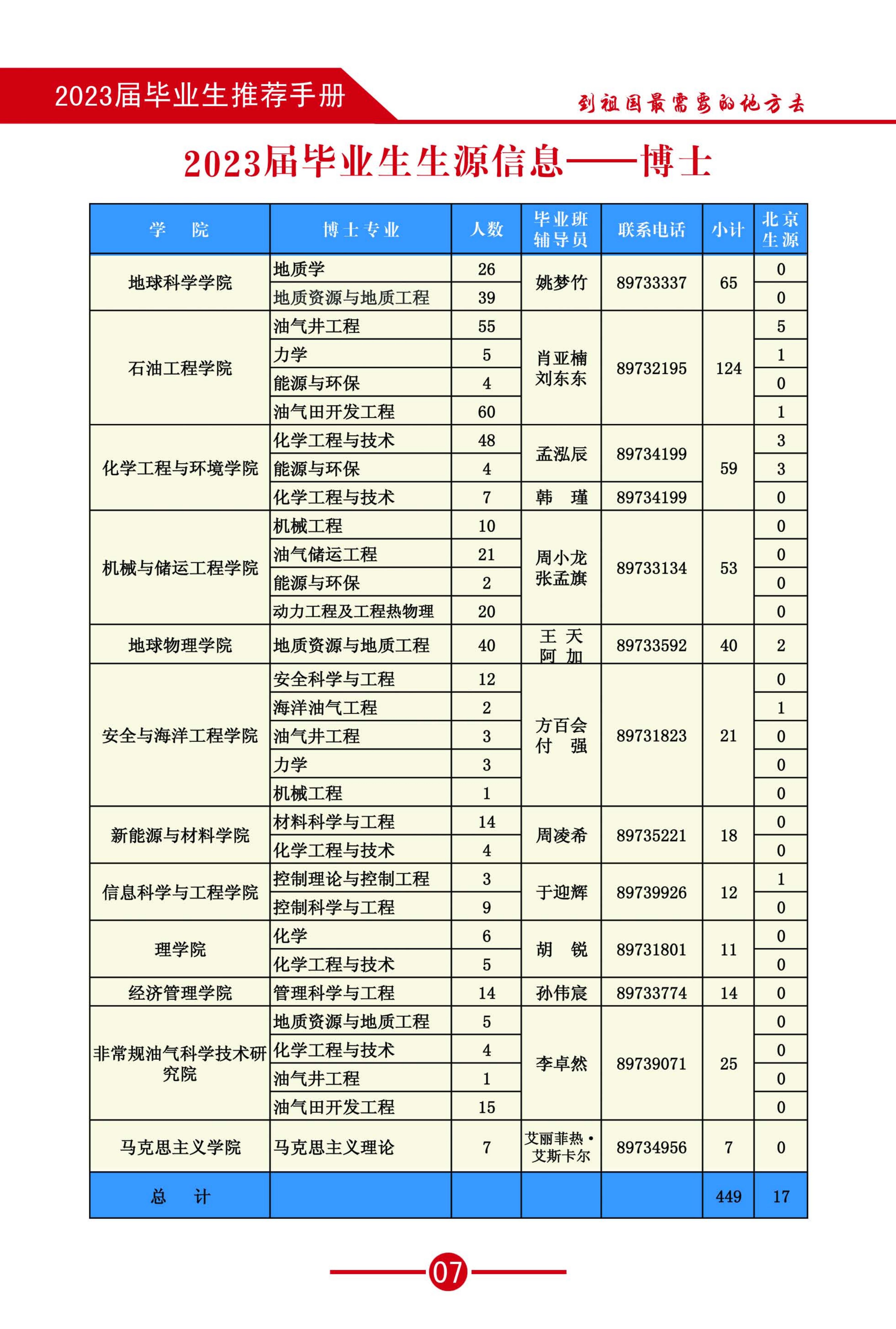 2023毕业生推荐手册-(3)_09.jpg